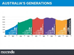 McCrindle presentation - Australia's Generations